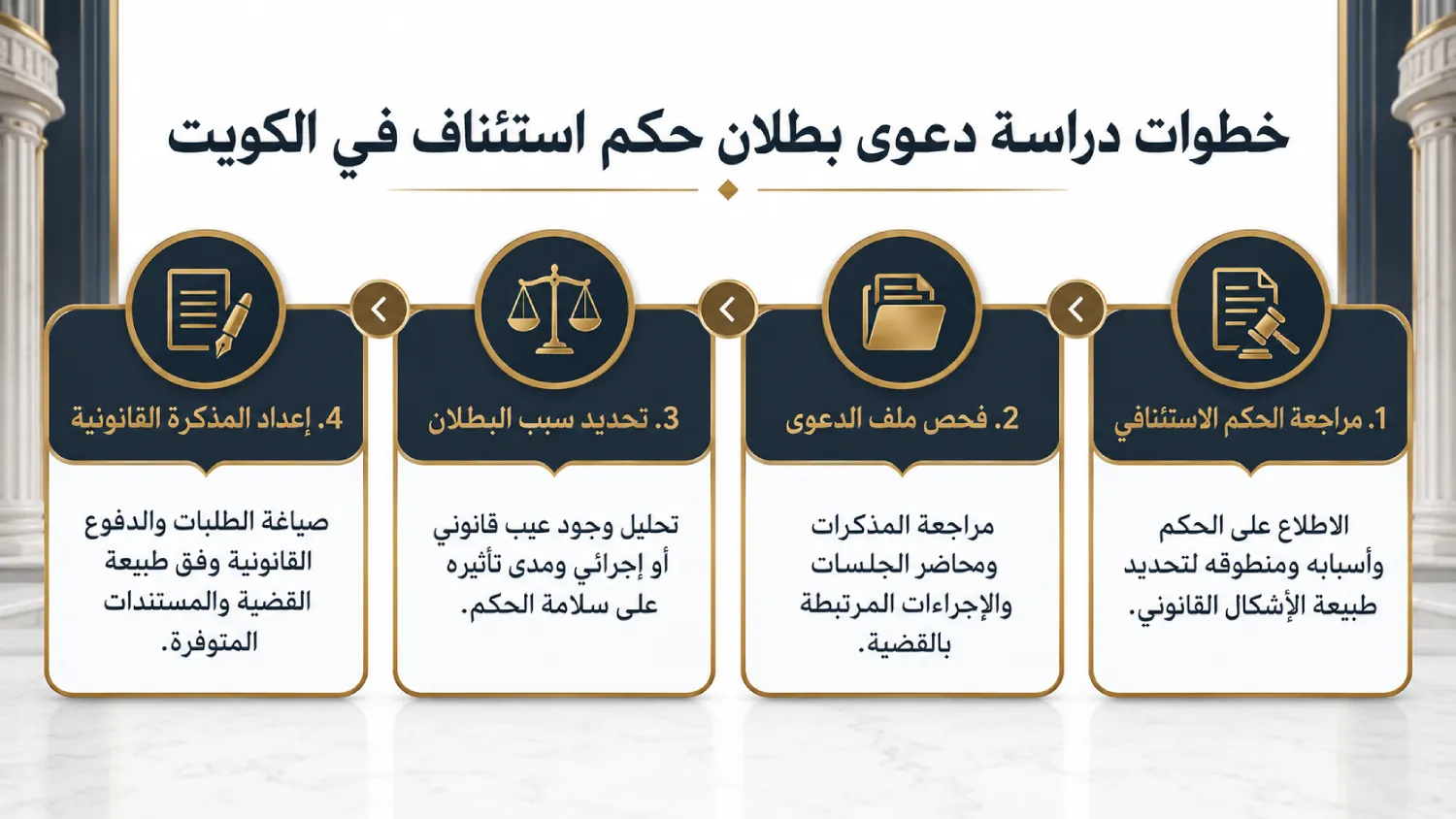 خطوات دراسة دعوى بطلان حكم استئناف في الكويت ومراحل مراجعة الحكم وملف الدعوى وتحديد الإجراء القانوني المناسب.