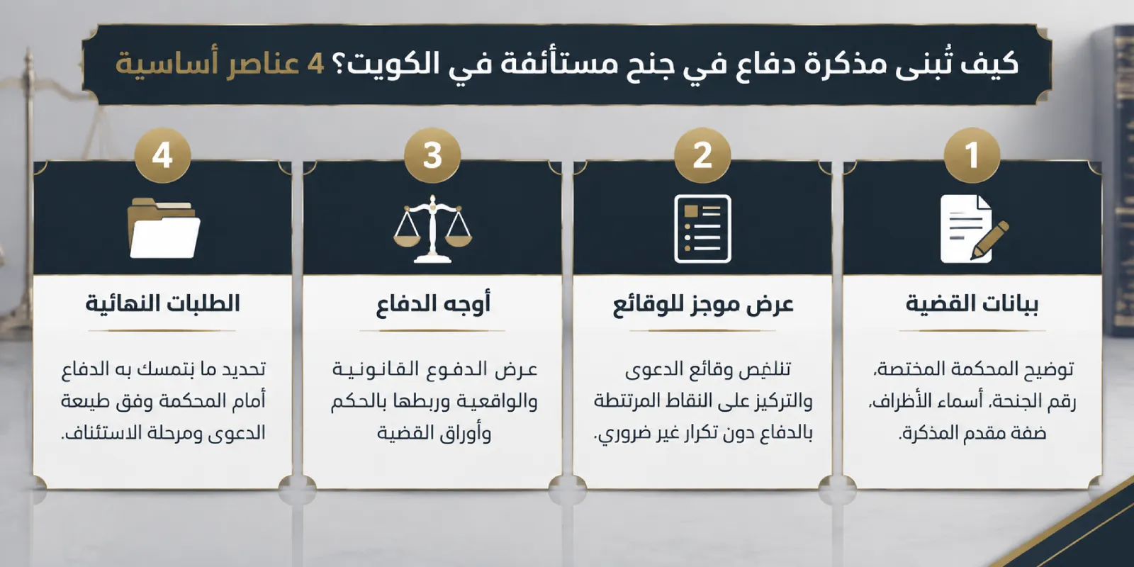 العناصر الأساسية لصياغة مذكرة دفاع في جنح مستأنفة في الكويت وفق أسلوب قانوني منظم