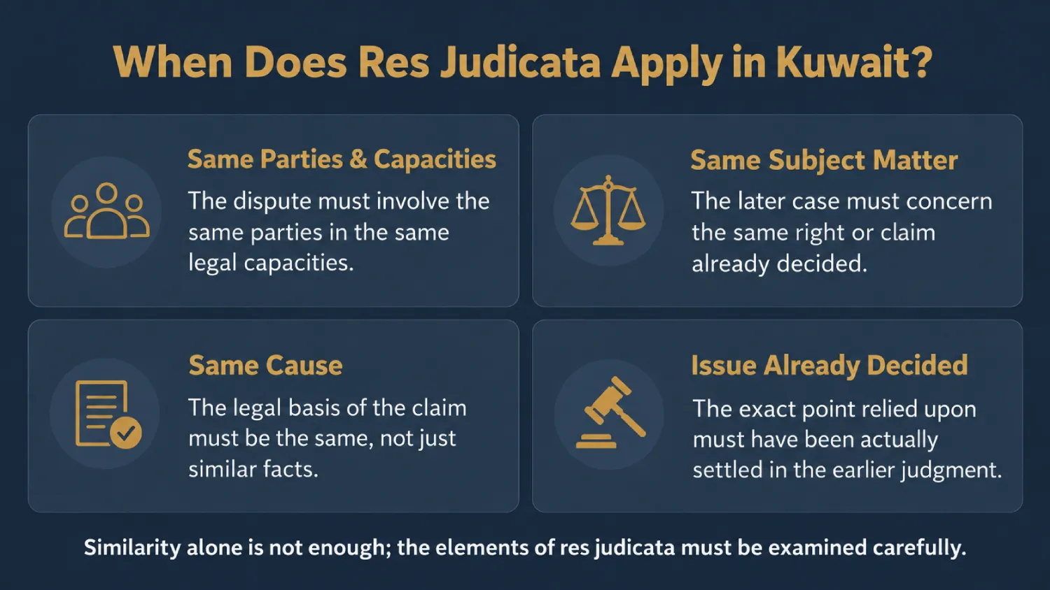 Infographic explaining the requirements for res judicata in Kuwait: parties and capacities, subject matter, cause, and the issue already decided. 