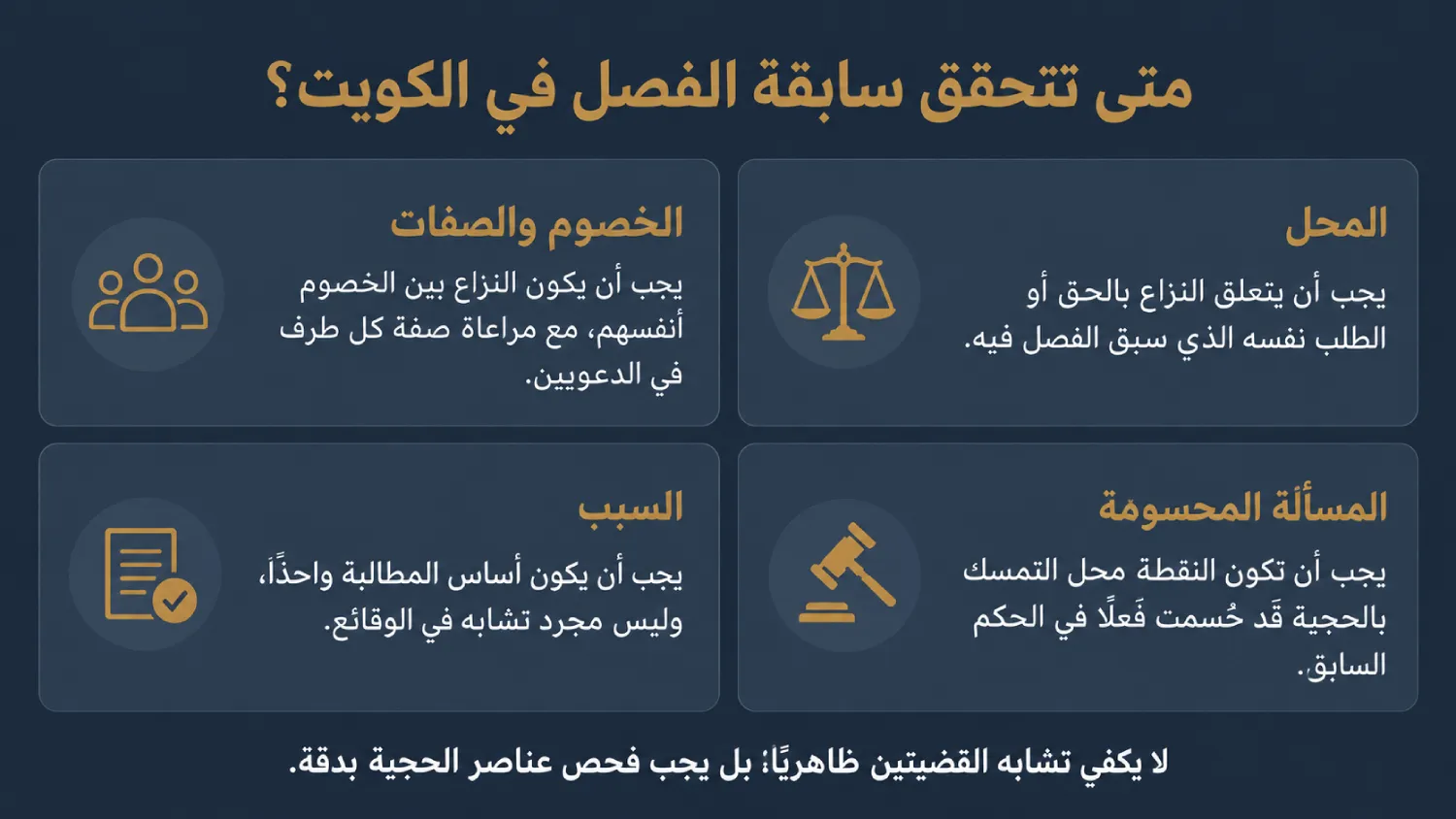 إنفوغرافيك يوضح شروط تحقق سابقة الفصل في الكويت: الخصوم والصفات، المحل، السبب، والمسألة المحسومة.